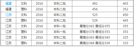 南通大學醫學院怎么樣屬于什么檔次？學院排名多少是幾本？