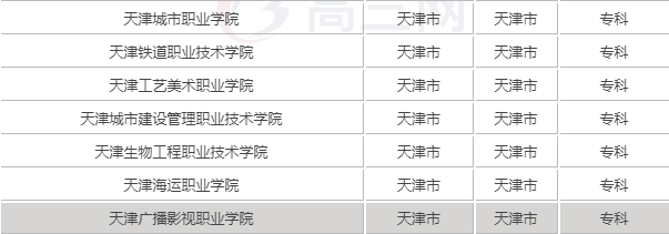 天津專科學校有哪些2019最新排名，天津最好的大專院校都有哪幾所