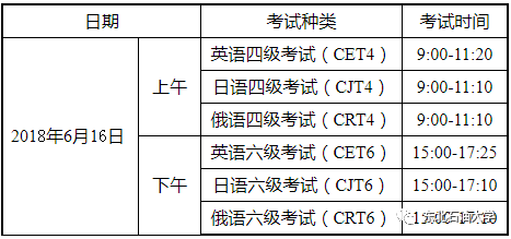 全國大學(xué)英語6級_大學(xué)英語六級全國排名_全國大學(xué)英語四六級