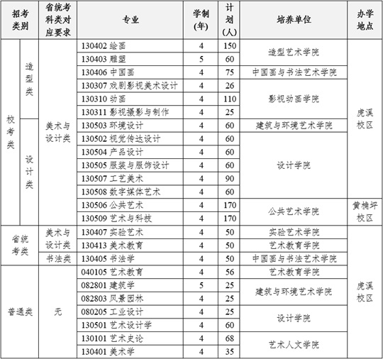 湖北省美術高考考什么內容_2022年湖北美術生高考_2024年美術高考政策湖北美術考試時間
