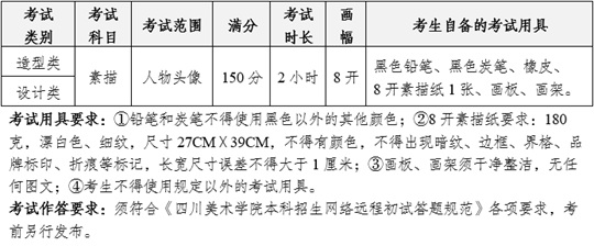2022年湖北美術生高考_2024年美術高考政策湖北美術考試時間_湖北省美術高考考什么內容
