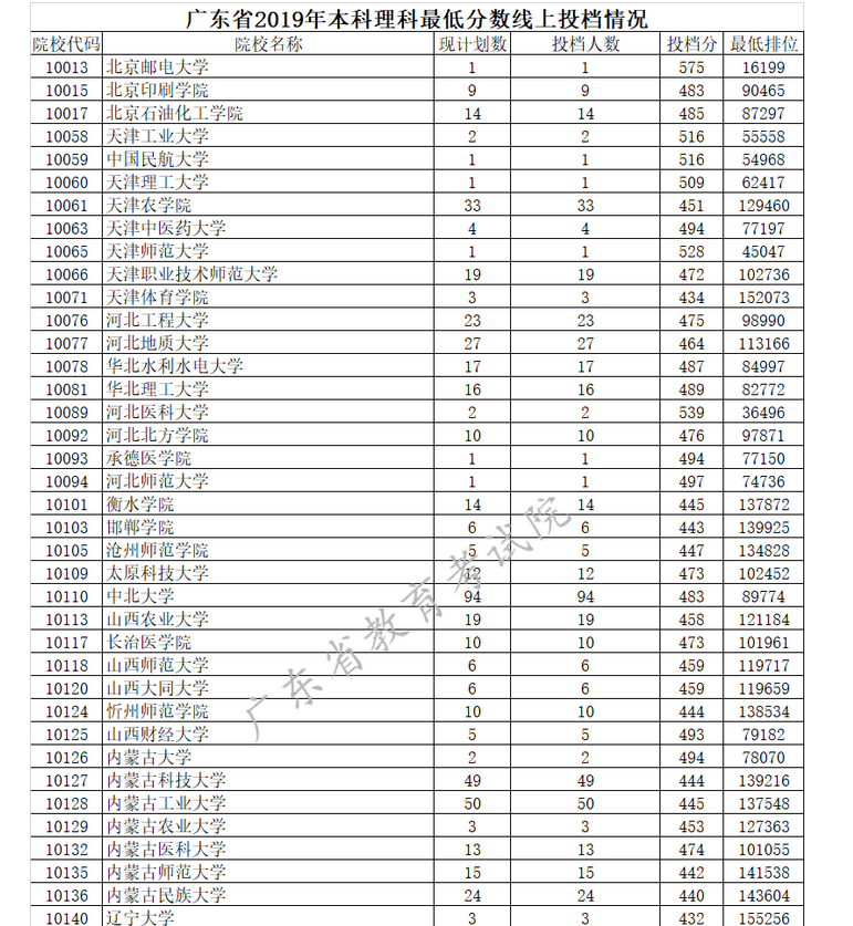 廣東高考成績什么時候出具體幾點(diǎn),廣東高考成績公布時間哪天