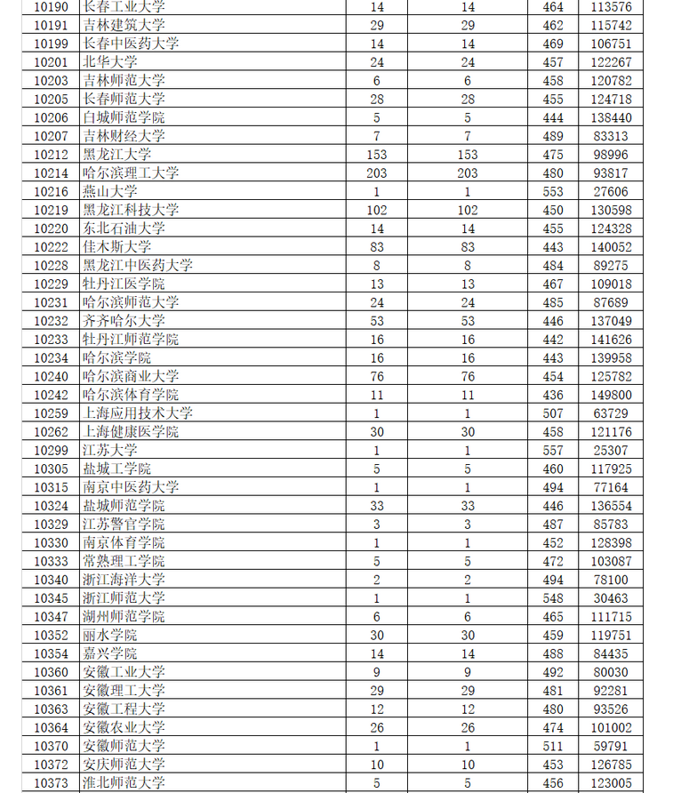 廣東高考成績什么時候出具體幾點(diǎn),廣東高考成績公布時間哪天