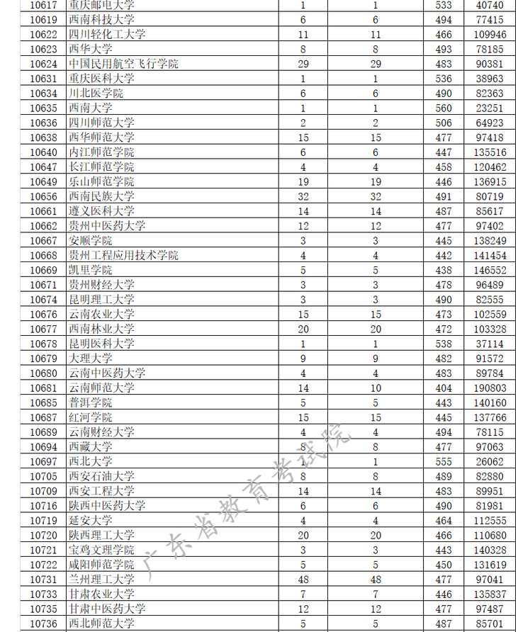 廣東高考成績什么時候出具體幾點(diǎn),廣東高考成績公布時間哪天