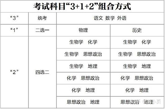 高考分數不是不是一切_高考分數是實際分數嗎_高考總分數是多少