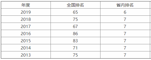 陜西師范大學實力如何？是985還是211？宿舍條件怎樣？包分配嗎？