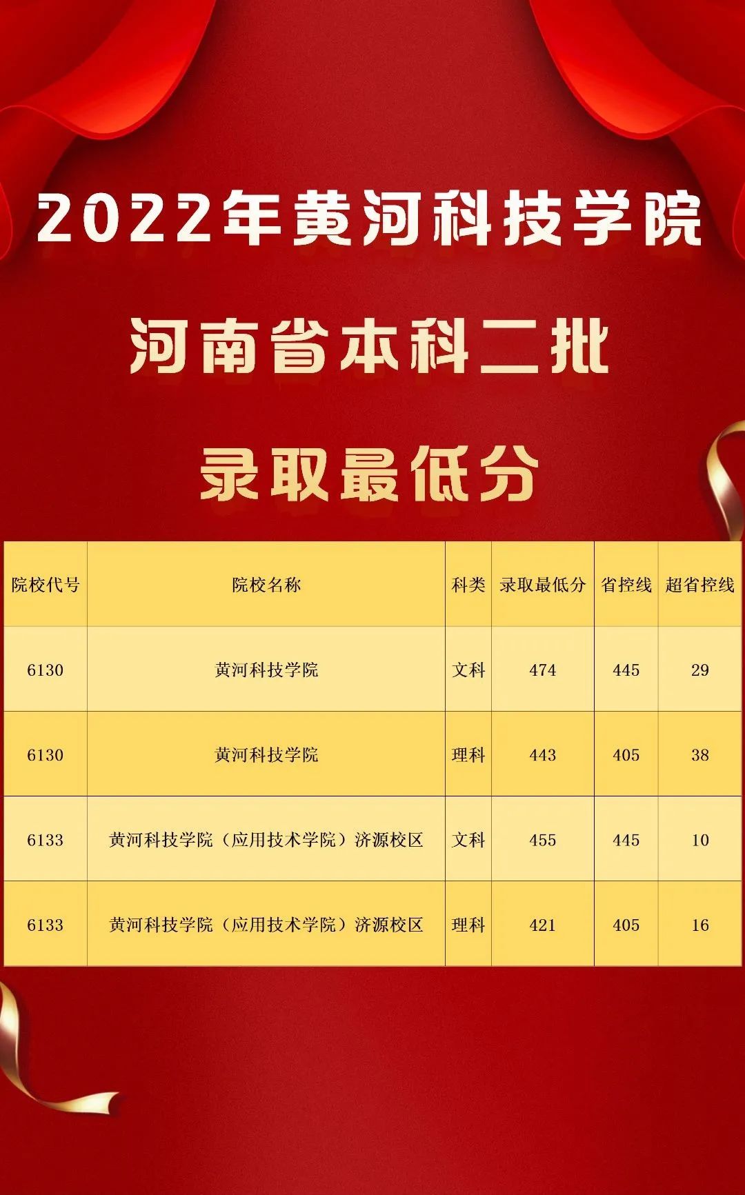 河南省各師范學(xué)院錄取分?jǐn)?shù)線_2024年河南師范大學(xué)文學(xué)院錄取分?jǐn)?shù)線（2024各省份錄取分?jǐn)?shù)線及位次排名）_河南省內(nèi)師范院校錄取分?jǐn)?shù)線