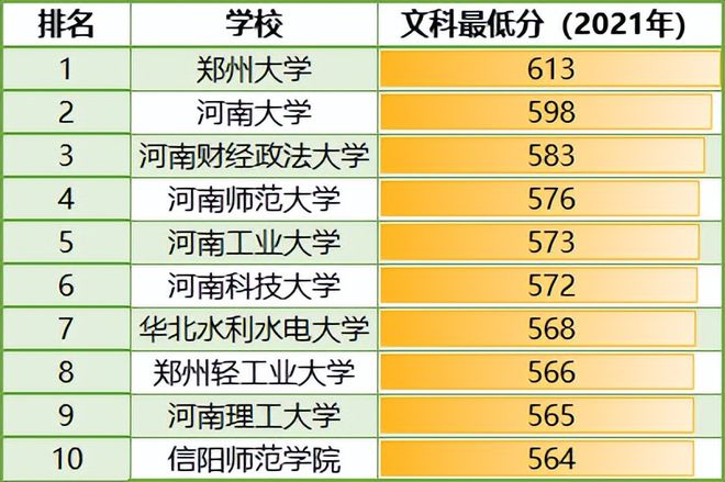 2024年河南師范大學(xué)文學(xué)院錄取分?jǐn)?shù)線（2024各省份錄取分?jǐn)?shù)線及位次排名）_河南省內(nèi)師范院校錄取分?jǐn)?shù)線_河南省各師范學(xué)院錄取分?jǐn)?shù)線