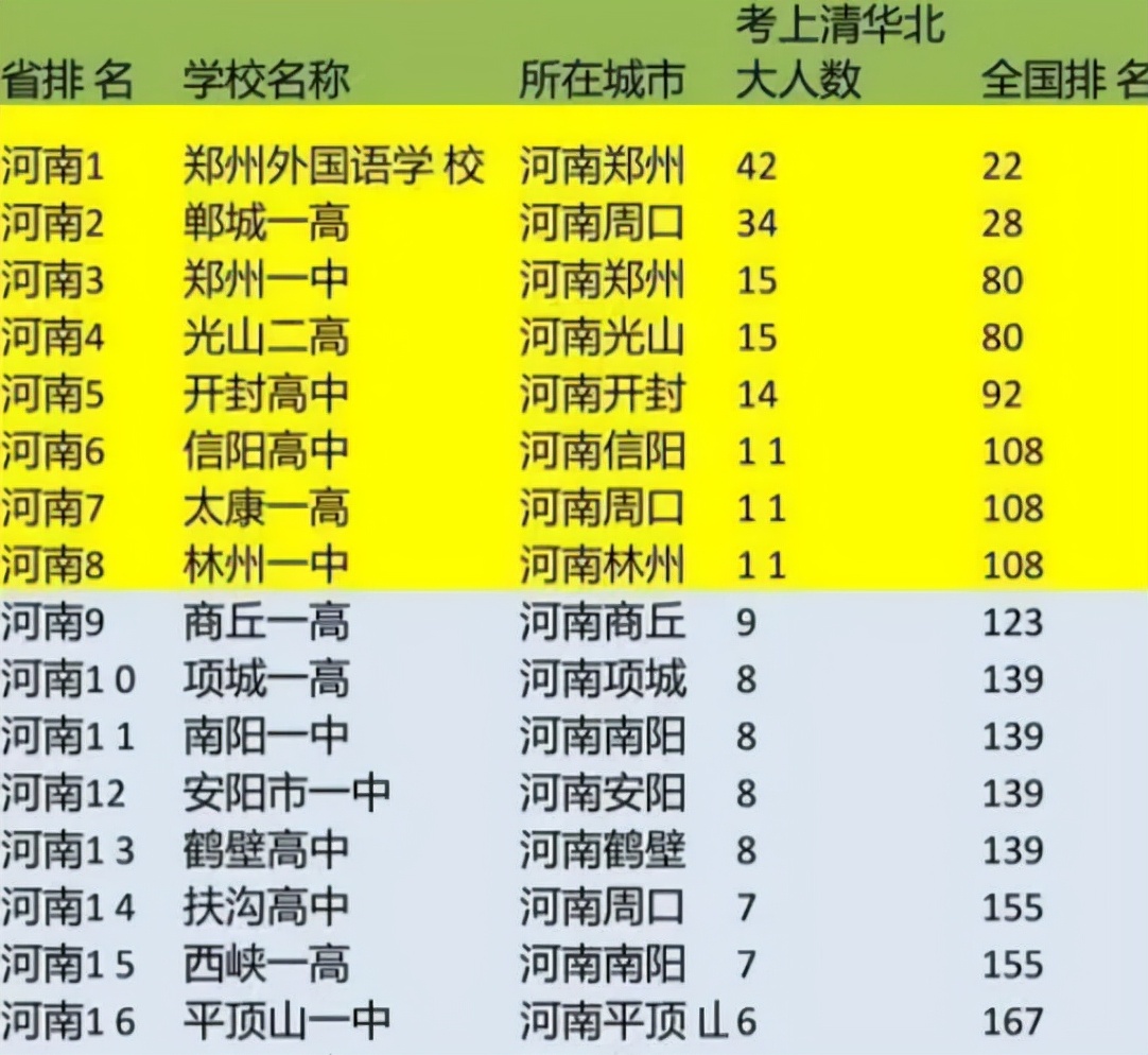 2024年河南師范大學(xué)文學(xué)院錄取分?jǐn)?shù)線（2024各省份錄取分?jǐn)?shù)線及位次排名）_河南省內(nèi)師范院校錄取分?jǐn)?shù)線_河南省各師范學(xué)院錄取分?jǐn)?shù)線