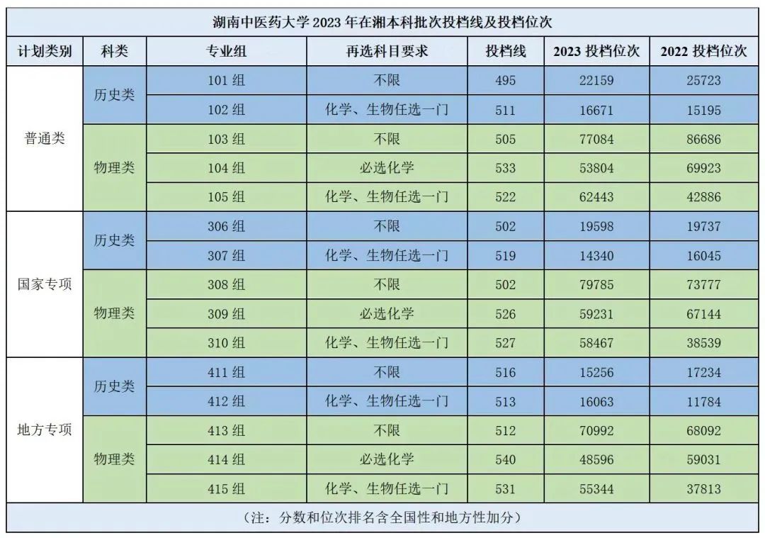 廈門(mén)錄取分?jǐn)?shù)線2021年_2024年廈門(mén)大學(xué)錄取分?jǐn)?shù)線（所有專業(yè)分?jǐn)?shù)線一覽表公布）_廈門(mén)入取分?jǐn)?shù)線
