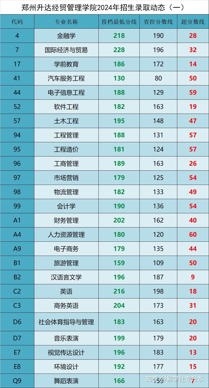 廈門(mén)入取分?jǐn)?shù)線_2024年廈門(mén)大學(xué)錄取分?jǐn)?shù)線（所有專業(yè)分?jǐn)?shù)線一覽表公布）_廈門(mén)錄取分?jǐn)?shù)線2021年