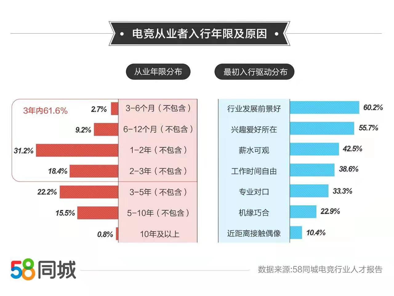 電競人員薪資水平_電競行業薪資調查_電競行業人才從業現狀