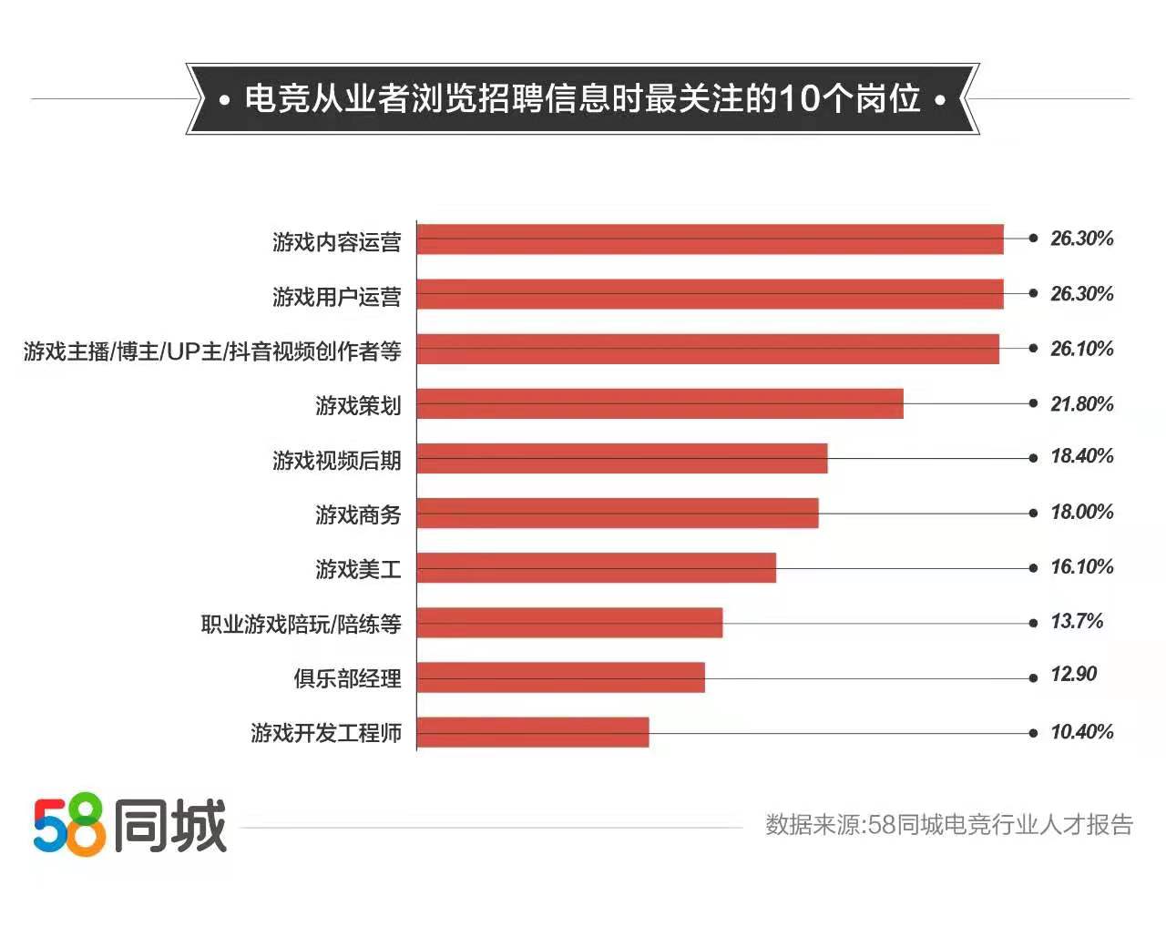 電競行業薪資調查_電競人員薪資水平_電競行業人才從業現狀