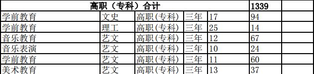 西安幼師高職院校排名_陜西學(xué)前師范學(xué)院專升本_西安大專院校有哪些