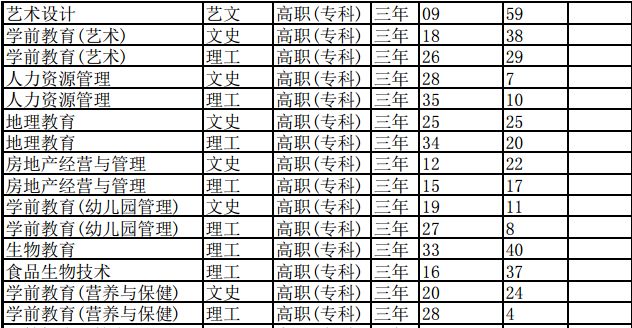 西安大專院校有哪些_陜西學(xué)前師范學(xué)院專升本_西安幼師高職院校排名