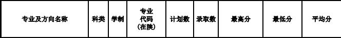 西安大專院校有哪些_陜西學(xué)前師范學(xué)院專升本_西安幼師高職院校排名